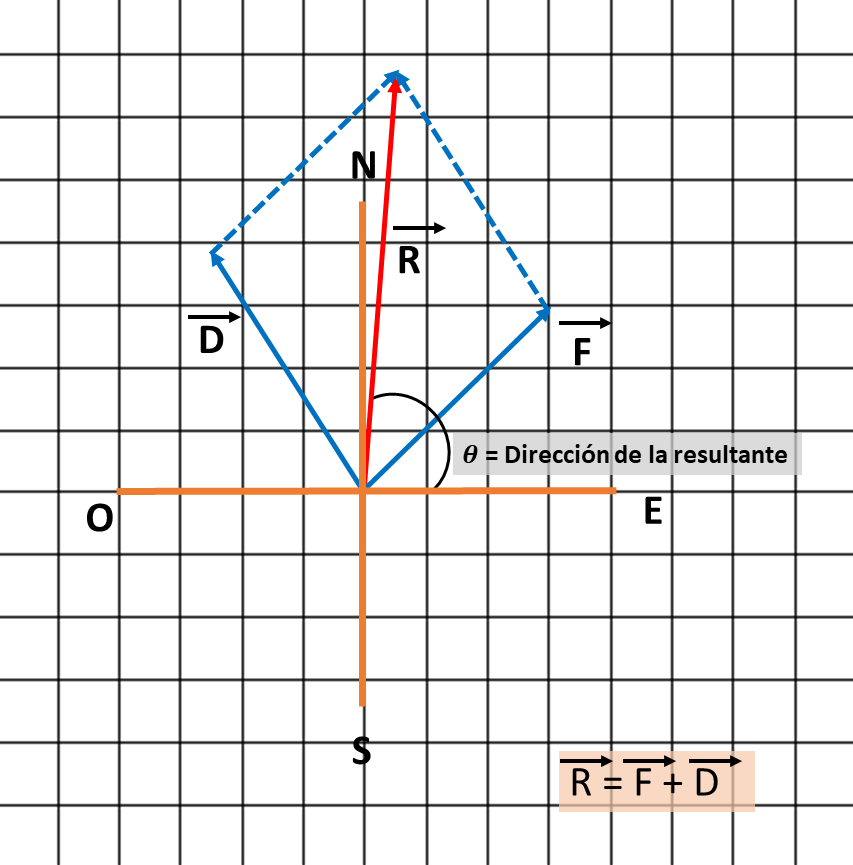 Metodo-del-Paralelogramo