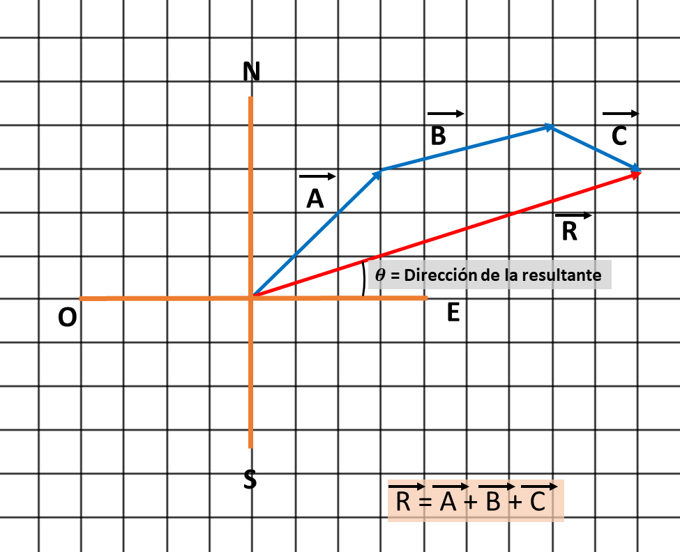 Metodo-del-Poligono-triangulo.